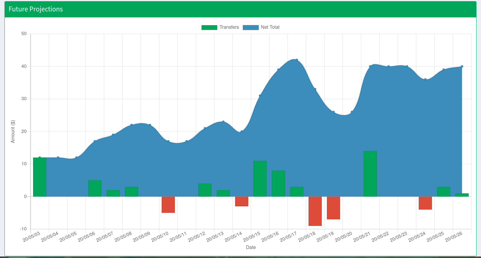 ProjectBudget Graph